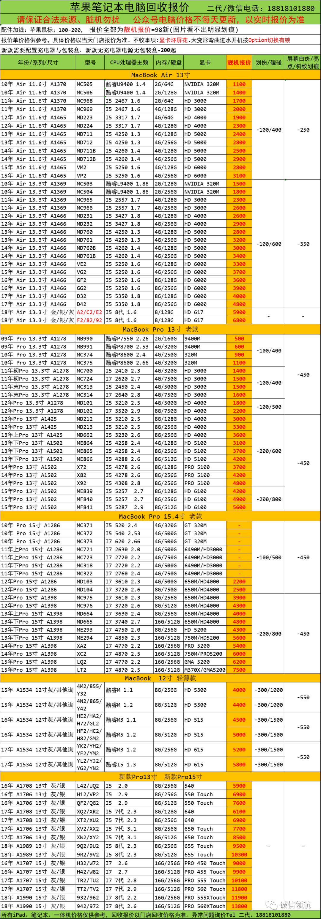 平板筆記本電腦手表耳機【回收】 科技 第2張