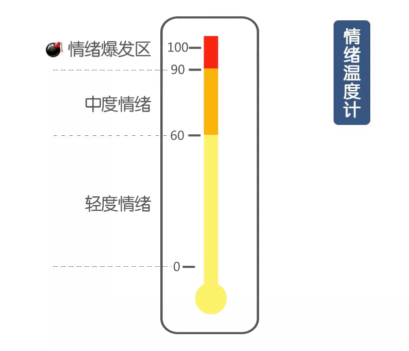 當孩子情緒失控時,這9種溝通方式最有效