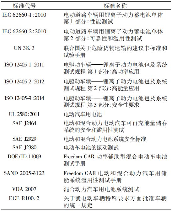 国内外动力锂电池测试标准比较