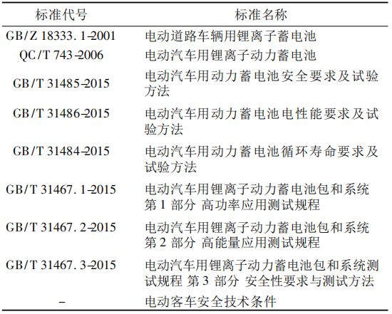 国内外动力锂电池测试标准比较的图2