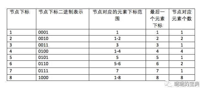 技術分享