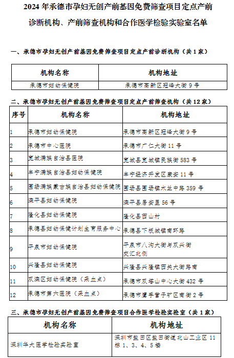 承德十三中_承德石油中哪個專業好_承德中醫院