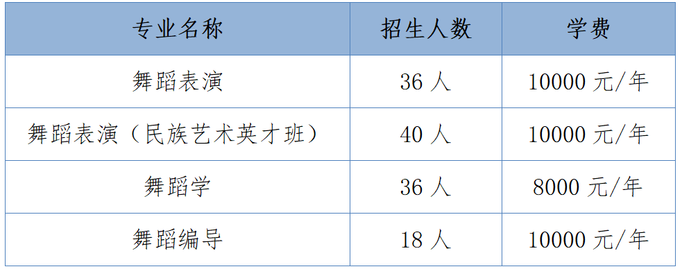 中央民族大學預科班_中央民族大學預科班在哪里讀_中央民族大學預科班錄取條件