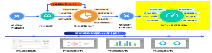 数据经验分析_优质经验介绍数据大赛怎么写_大数据优质经验介绍