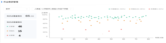 大数据优质经验介绍_优质经验介绍数据大赛怎么写_数据经验分析