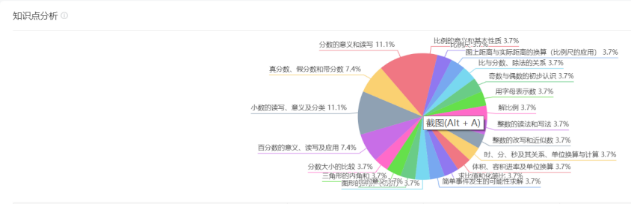 数据经验分析_优质经验介绍数据大赛怎么写_大数据优质经验介绍