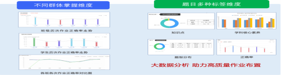 大数据优质经验介绍_优质经验介绍数据大赛怎么写_数据经验分析