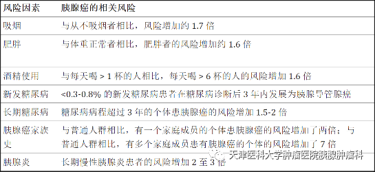 胰腺癌的风险因素