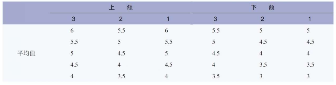 口腔颊面管怎么放置准确安装矫治器+临床注意事项，你get了没_https://www.jmylbn.com_新闻资讯_第6张