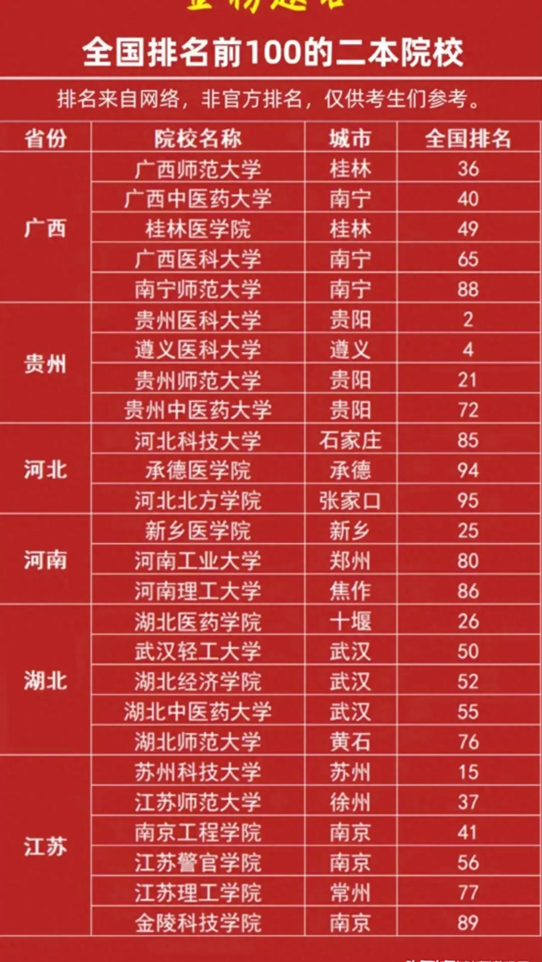 公立二本排名大学全国有多少所_全国二本公立大学排名_国内公立二本排名