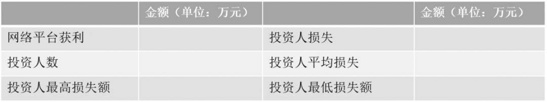 虚拟仿真实训经典案例之——庞氏骗局