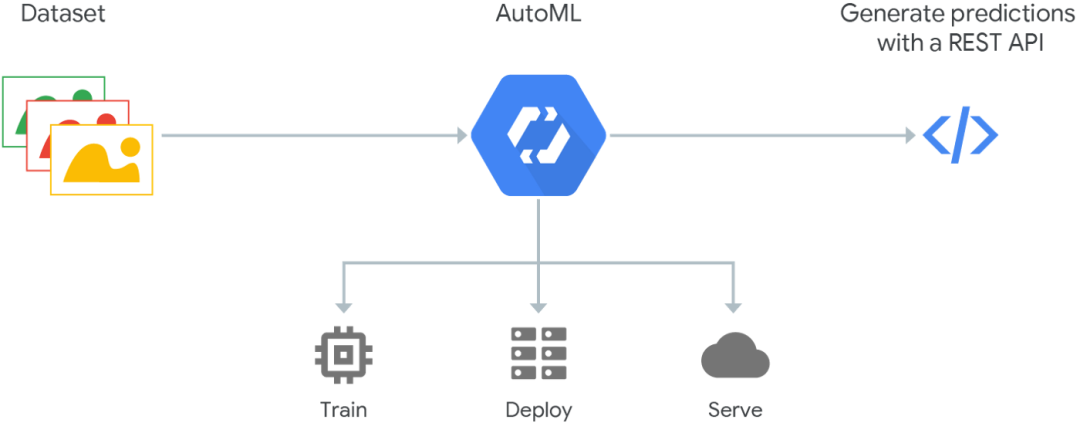 自动机器学习综述的图3