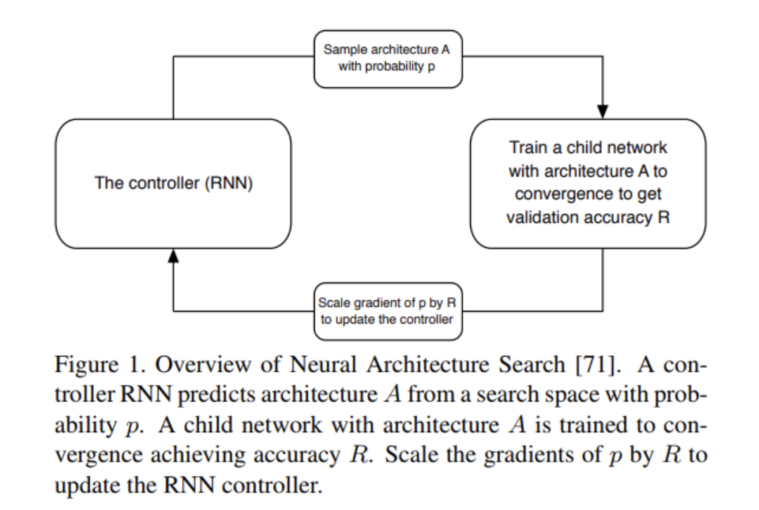 自动机器学习综述的图5