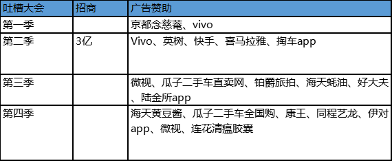 吐槽大会 脱口秀大会_吐槽大会第四季徐峥_实施人员的吐槽开发人员大会大会