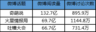 吐槽大会 脱口秀大会_吐槽大会第四季徐峥_实施人员的吐槽开发人员大会大会