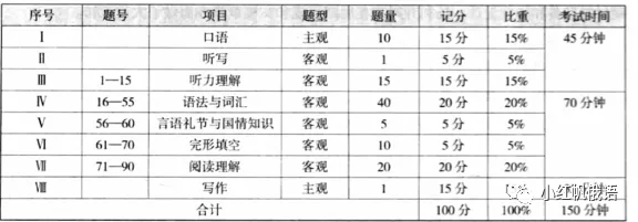 復習計劃_如何復習四級_復習資料