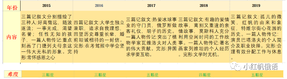 復習資料_如何復習四級_復習計劃