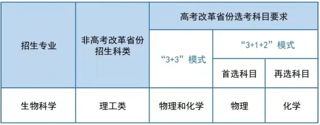 2021年海洋大学分数线_录取分数海洋线大学排名_海洋大学录取分数线