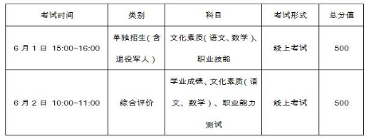 山东城市建设职业学院单招题_山东城市建设职业学院单招_山东城市建设职业学院单招专业