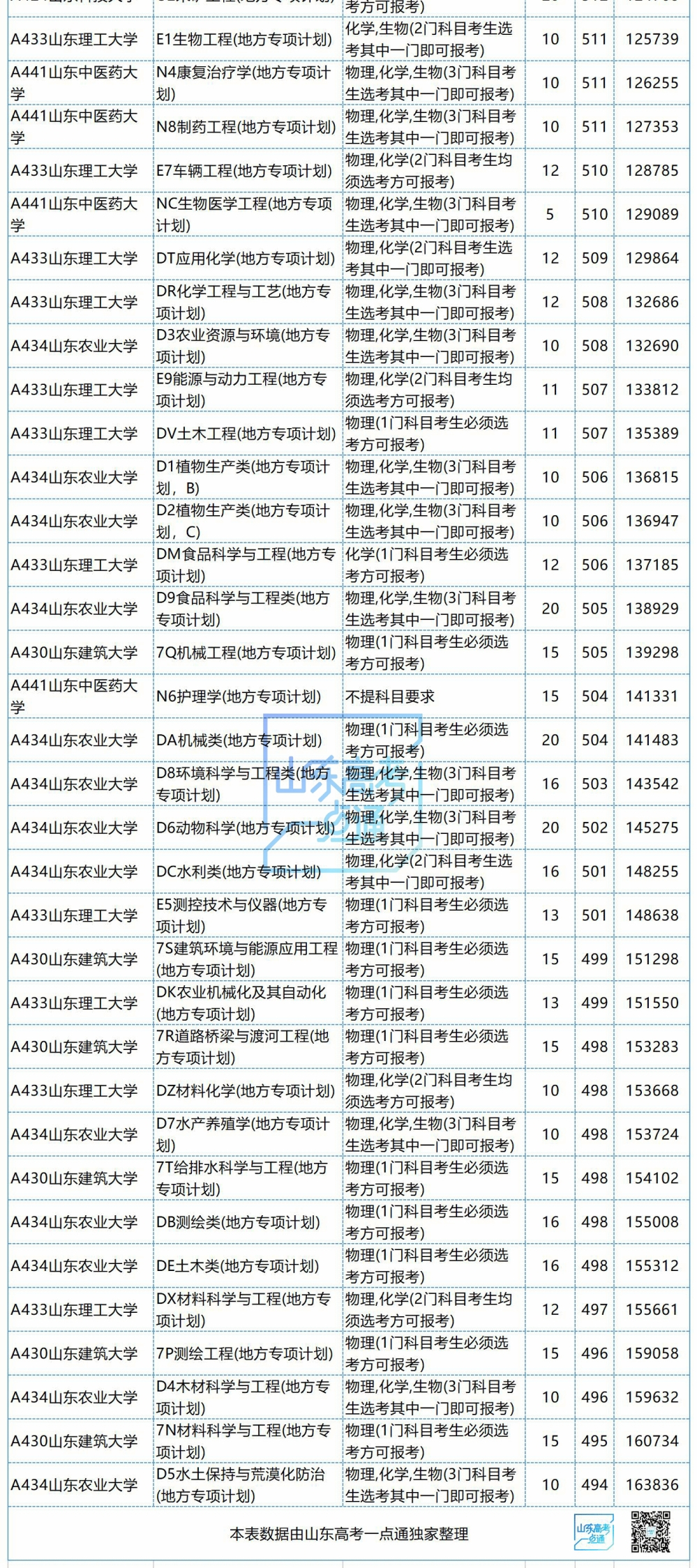 填地方专项计划有什么好处_有地方专项计划_地方专项计划就是个坑