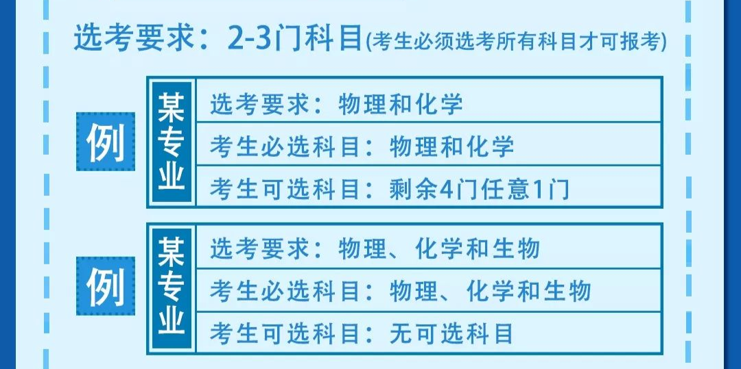 2023年中国传媒大学招生简章录取分数线_传媒大学分数线(艺术类)_全国各地传媒大学录取分数线