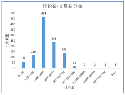 用数据解读咪蒙