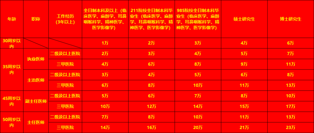 奥林巴斯胃肠镜怎么做全球最先进胃肠镜奥林巴斯290入驻我院！_https://www.jmylbn.com_新闻资讯_第2张
