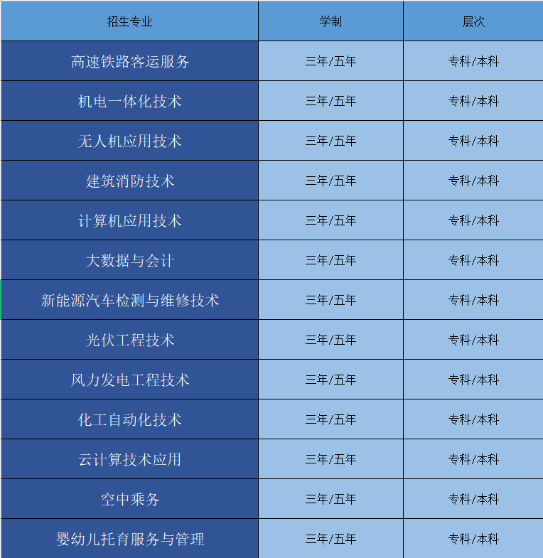 内蒙古能源职业学院单招专业