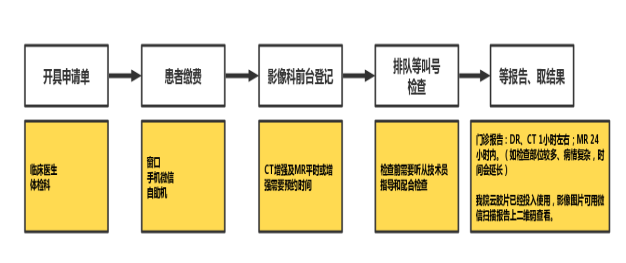 什么是dr拍片影像检查：都是拍片，DR、CT、MR如何选择？_https://www.jmylbn.com_新闻资讯_第5张