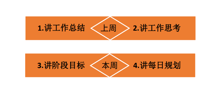 不要把公司做成你最討厭的樣子 職場 第7張