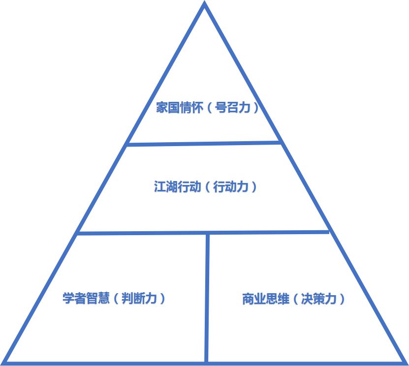 一位千億集團原董事長的忠告：別等公司出事了，才思考這4個問題 職場 第4張