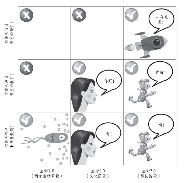 重生之超级智能_重生超级智能系统小说_重生超级智能的小说