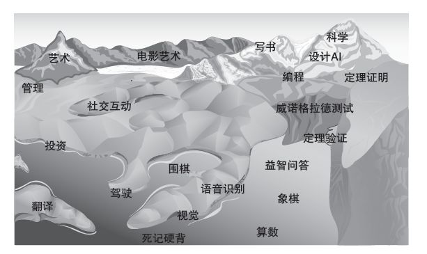 重生超级智能的小说_重生之超级智能_重生超级智能系统小说