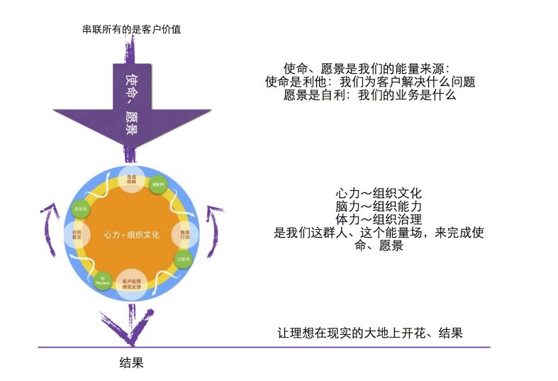 為什麼從阿里離職的人，能夠占領互聯網半壁江山？ 職場 第7張