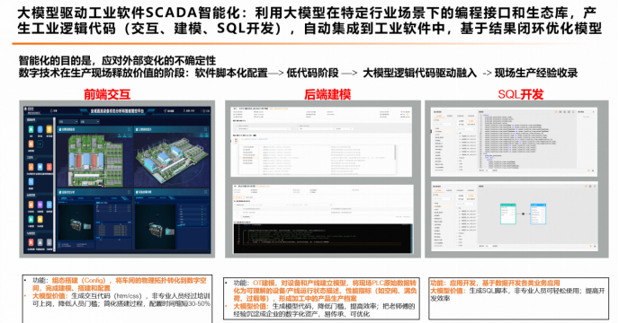制造业是AI大模型应用的主战场！(图5)