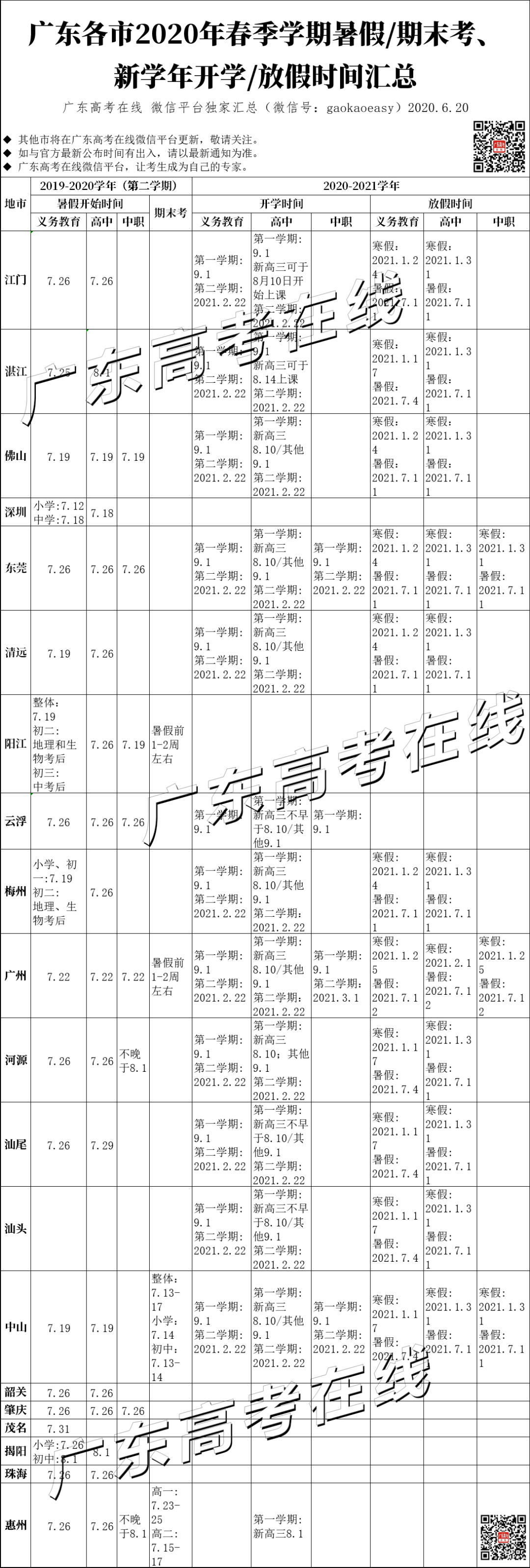 江门 湛江新学年校历出炉 新高三开学时间确定 附20市汇总 广东高考在线 微信公众号文章阅读 Wemp