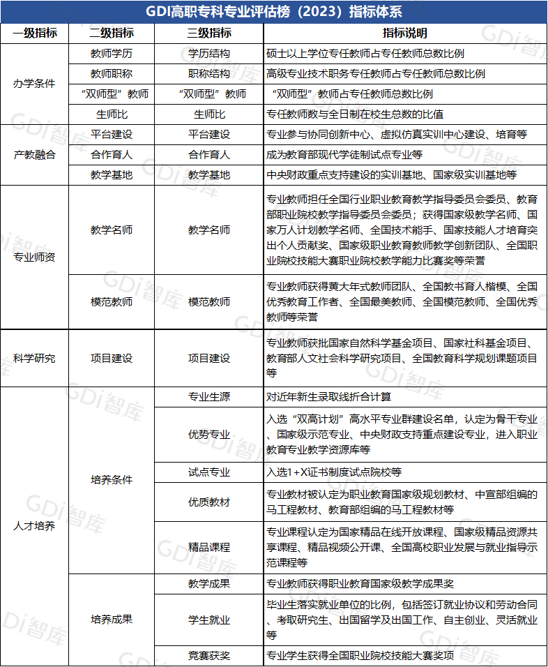 专科学校排行榜2023_专科学校排行榜2023_专科学校排行榜2023