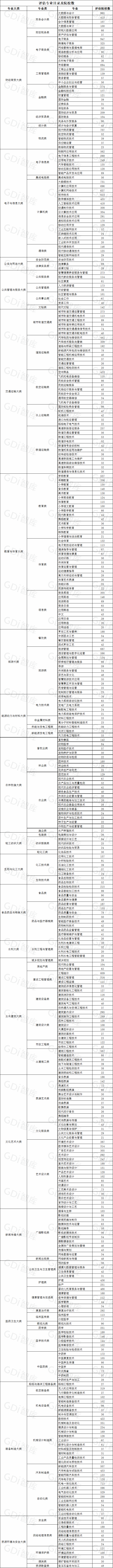 2020專科排行_2020年專科學校排行榜_專科學校排行榜2023