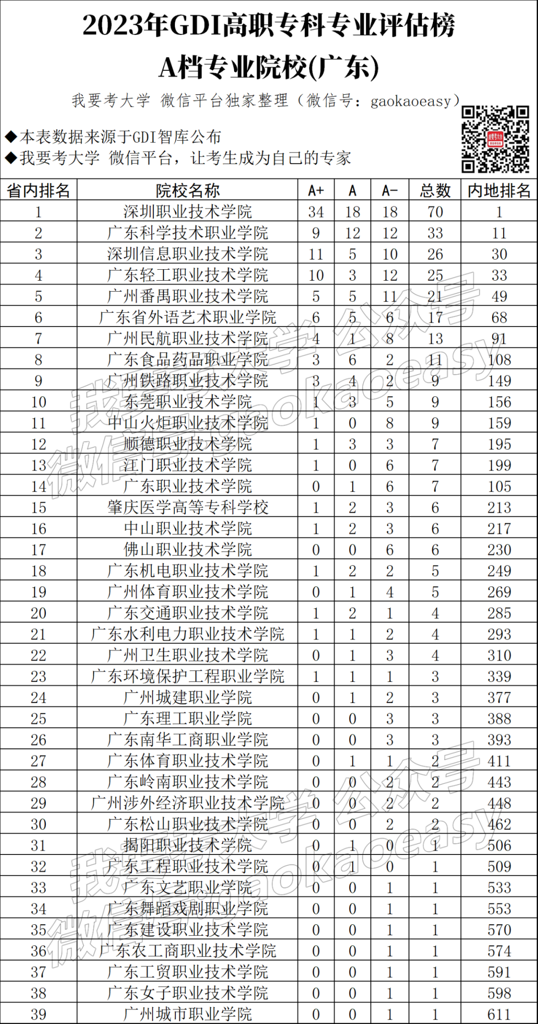 专科学校排行榜2023_专科学校排行榜2023_专科学校排行榜2023