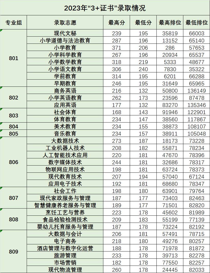 汕头艺术学院招生简章图片