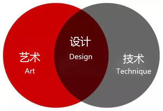 室内设计，到底是个怎样的专业？