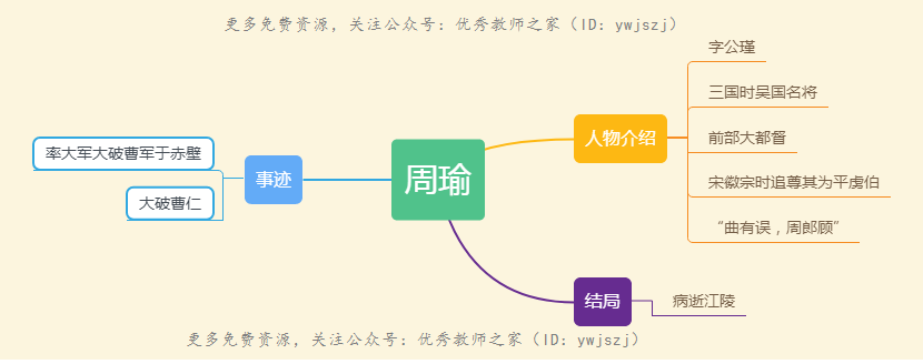 语文学习10分钟读完三国演义一张思维导图带你理清原著人物特点重要