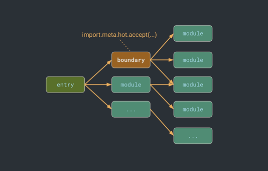 Vite，下一代 Web 工具