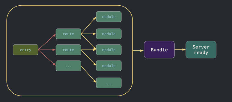 Vite，下一代 Web 工具