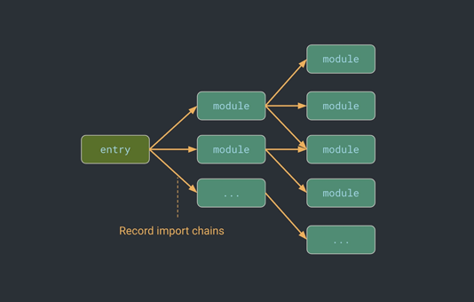 Vite，下一代 Web 工具