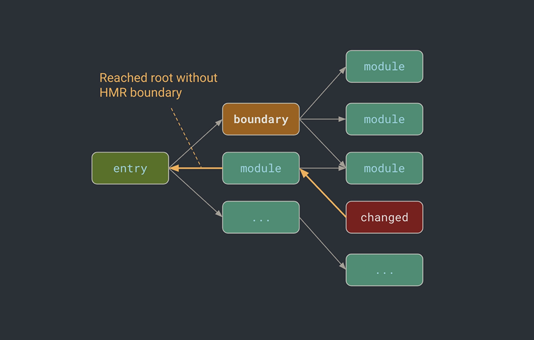 Vite，下一代 Web 工具