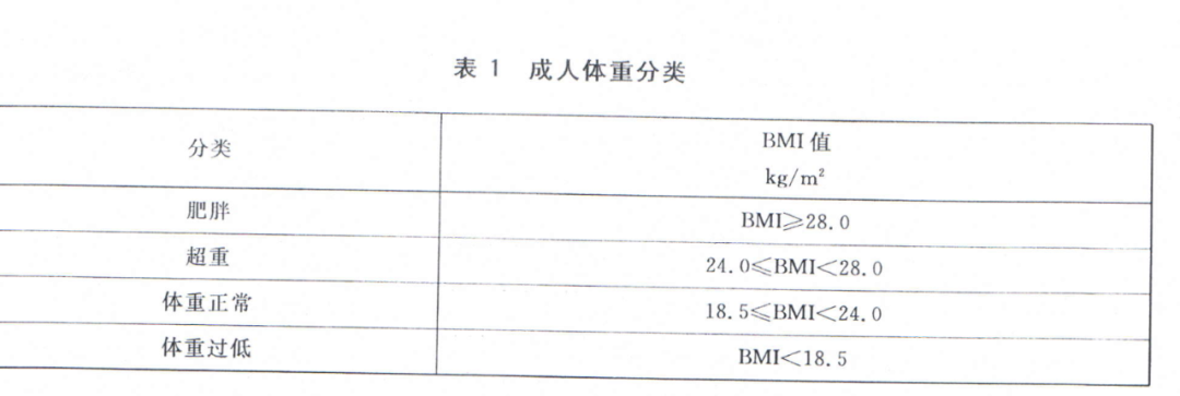 己思 100斤的女生 还不够胖吗