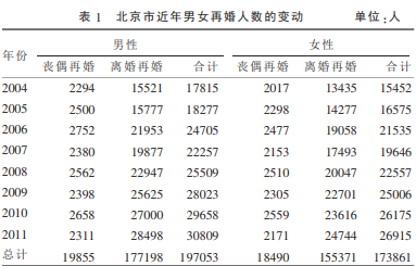 如何認識新朋友？  離婚男人，為什麼反而更搶手了？ 情感 第4張