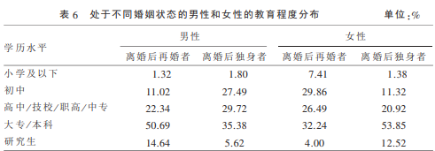 如何認識新朋友？  離婚男人，為什麼反而更搶手了？ 情感 第9張