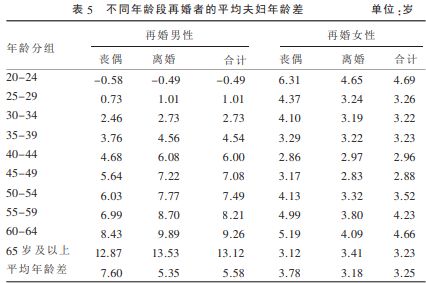 如何認識新朋友？  離婚男人，為什麼反而更搶手了？ 情感 第8張